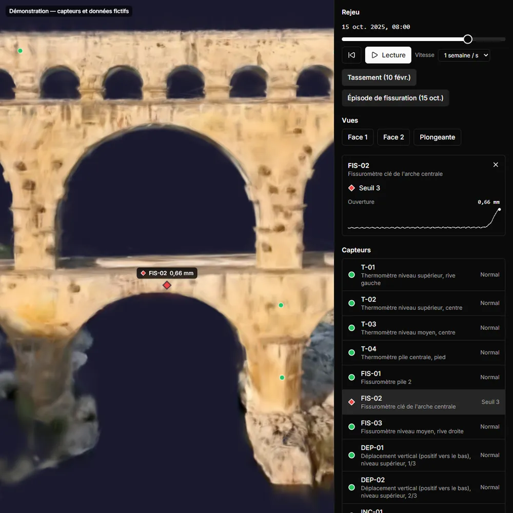 Снимок 3D-вьюера SensyTwin (интерфейс на французском языке): на Pont du Gard фиктивный трещиномер FIS-02 превысил порог 3; показаны его карточка и график раскрытия трещины